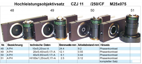 Objektivsatz Nr. 11 Phase Zeiss Jena 250 CF Optik