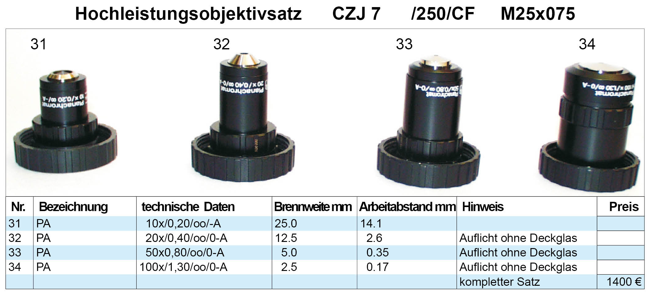 Objektivsatz-Nr-7-Zeiss-Jena53c509b419c82